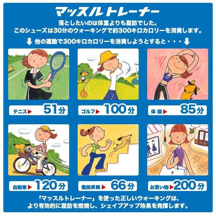 衝撃 なぜ 運動しても3割の人しか痩せない4つの原因 痩せる体の理由
