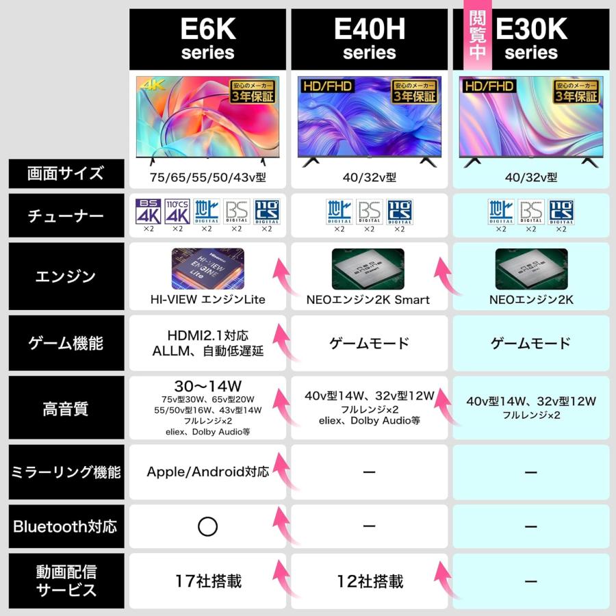 ハイセンス（HISENSE） 【アウトレット商品】ハイセンステレビ32V型