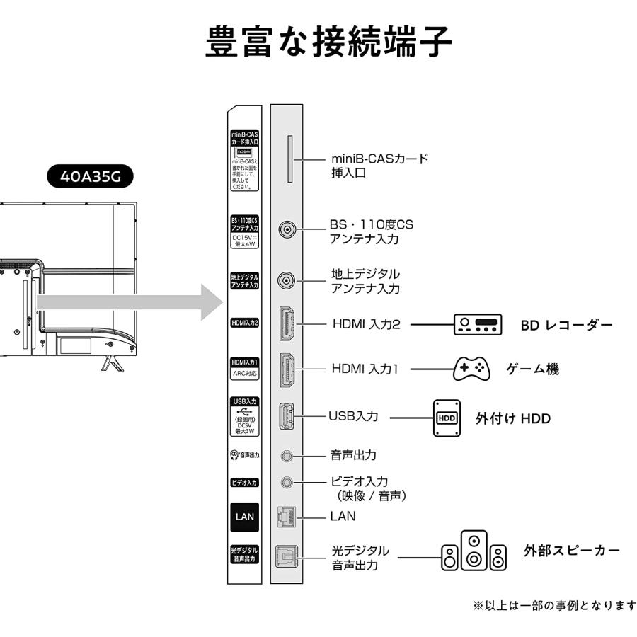 ハイセンス（HISENSE） 【アウトレット商品】ハイセンステレビ40V型