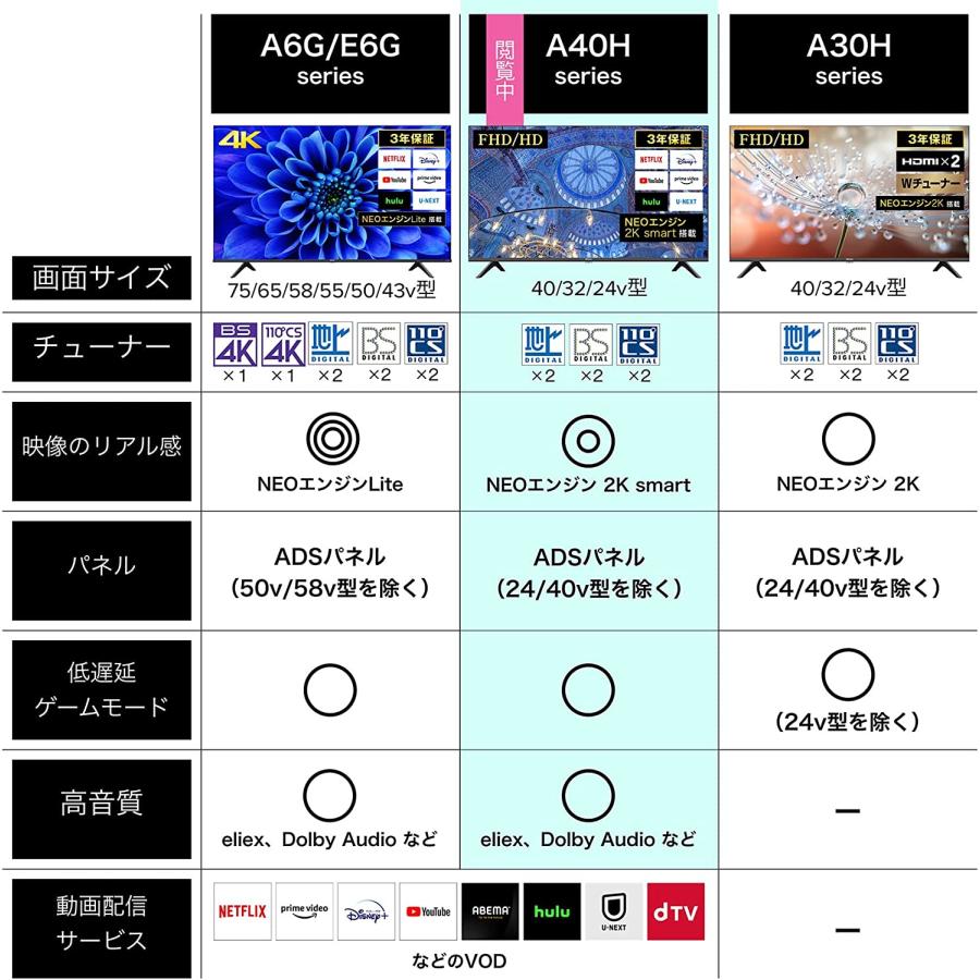 ハイセンス（HISENSE） 【アウトレット商品】ハイセンス フル