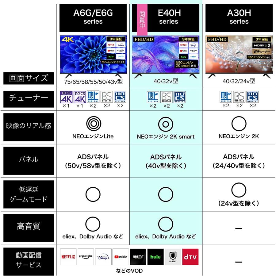 ハイセンス（HISENSE） 【アウトレット商品】ハイセンス フル