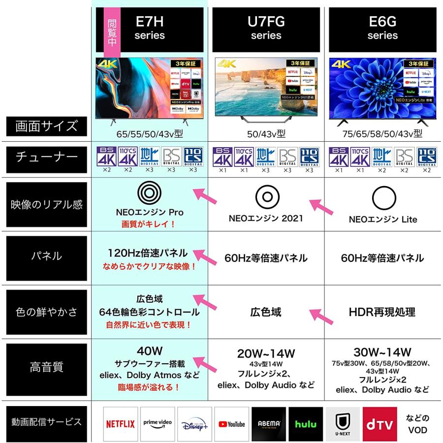 nendo様専用】ハイセンス43V型 E7H 液晶テレビ 倍速パネル搭載