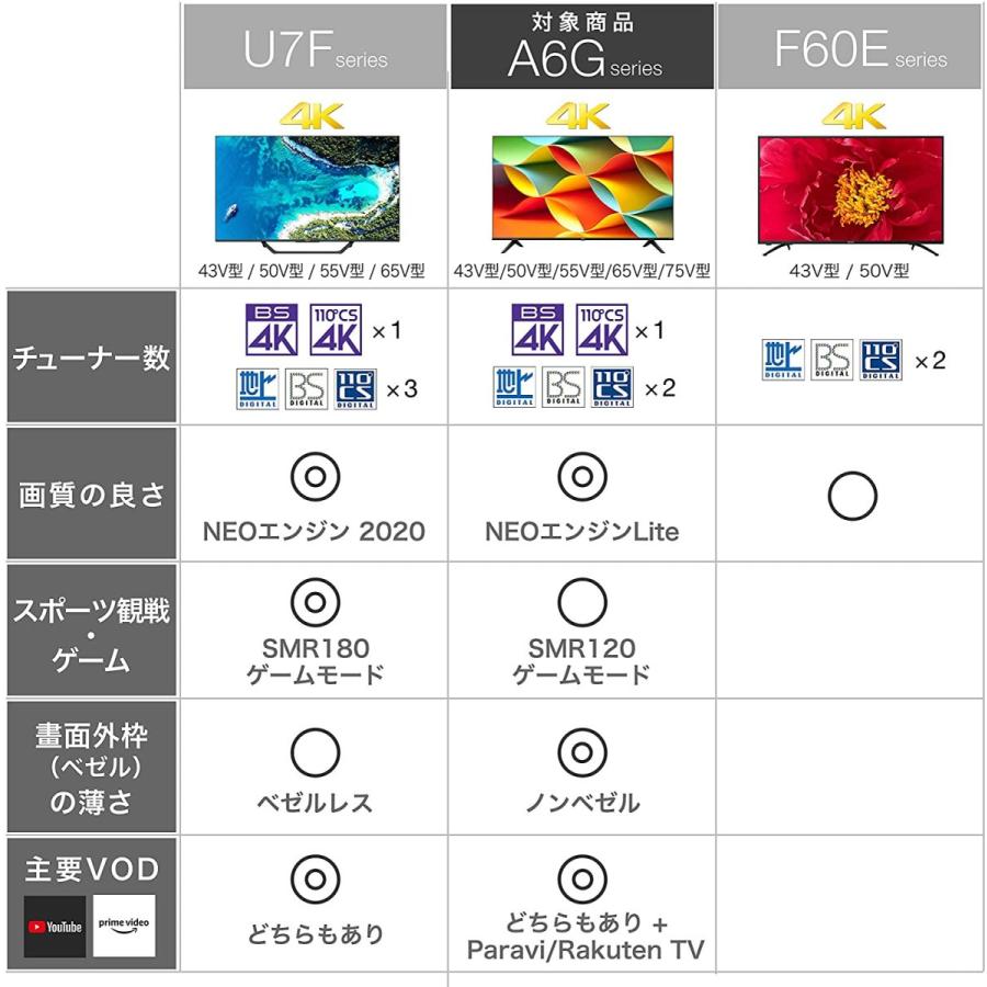 《※大幅値引き!!》【アウトレット商品】ハイセンステレビ50V型 50A6G｜outletbcstore｜19