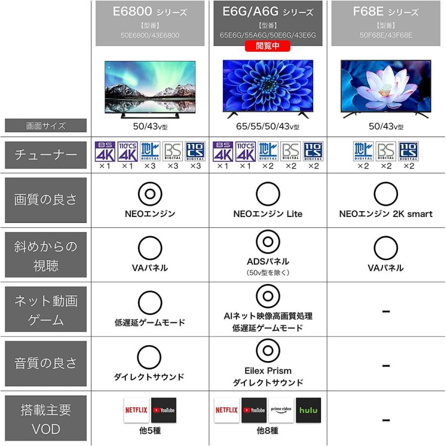 【アウトレット商品】ハイセンステレビ50V型 50E6G｜outletbcstore｜11