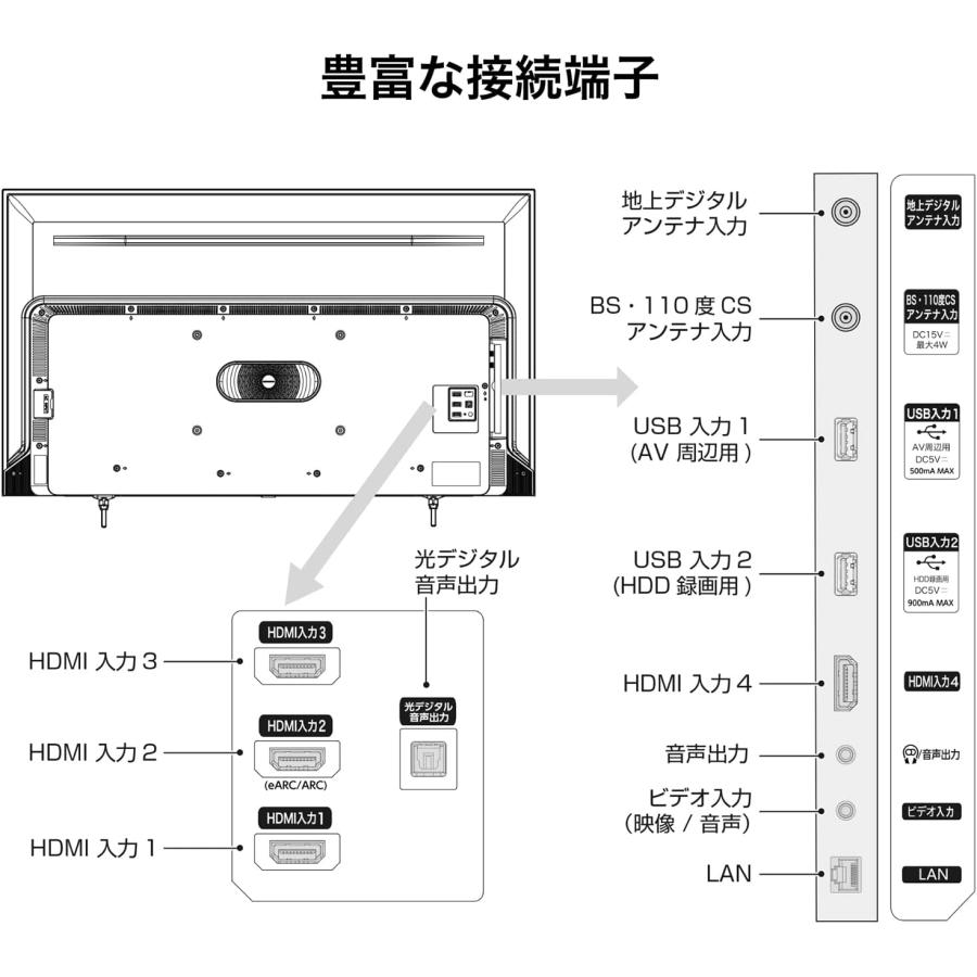 【アウトレット商品】ハイセンステレビ50V型 50E7H｜outletbcstore｜05