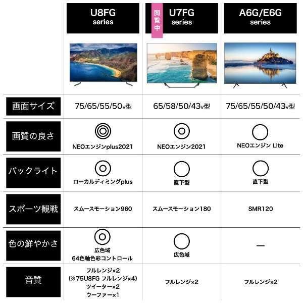 ハイセンス（HISENSE） 【アウトレット商品】ハイセンステレビ50V型
