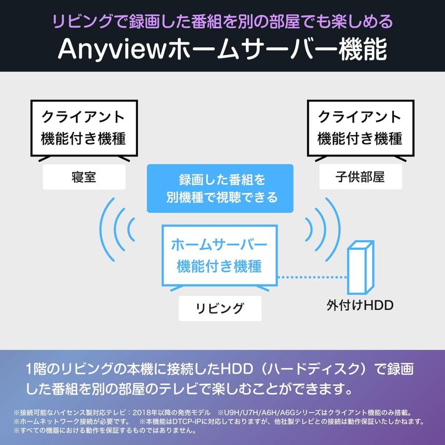 ハイセンス（HISENSE） 【アウトレット商品】ハイセンステレビ 55V型