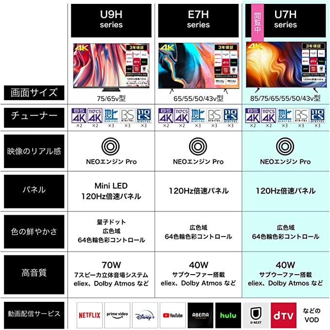 【アウトレット商品】ハイセンステレビ 55V型 55U7H