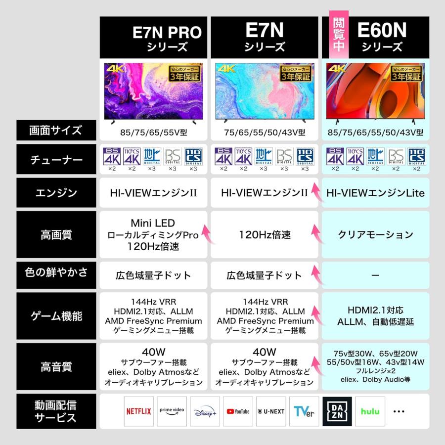 ハイセンス（HISENSE） 【アウトレット商品】ハイセンステレビ 65V型