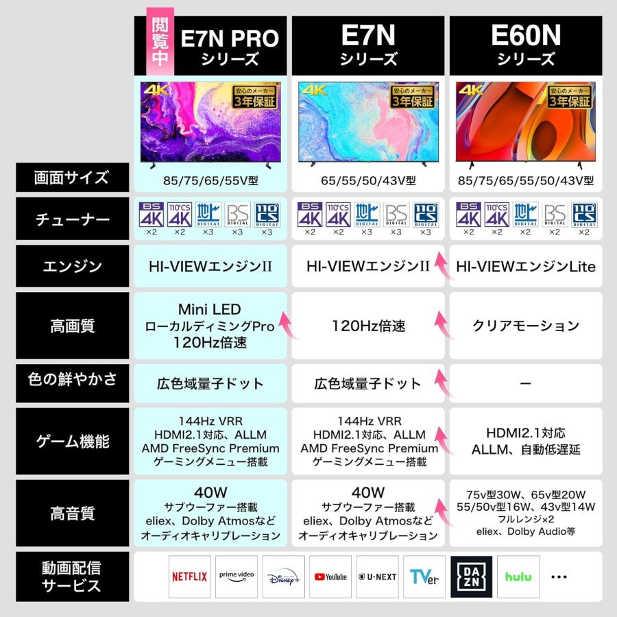 本日限定価格【使用1ヶ月】ハイセンス65E7N テレビスタンド付き