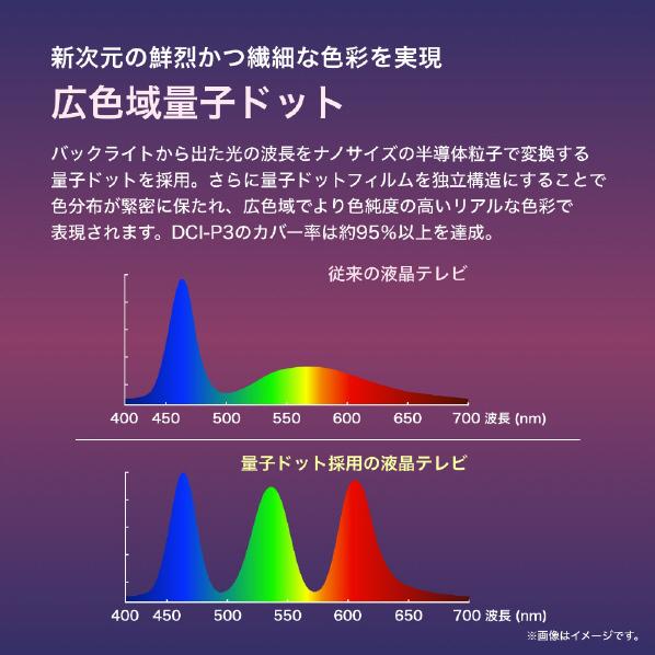 【未開封】ハイセンス　65U8K ハイセンス（HISENSE） 【アウトレット商品】ハイセンステレビ 65V型