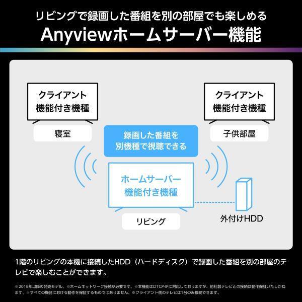 ハイセンス（HISENSE） 【アウトレット商品】ハイセンステレビ 65V型