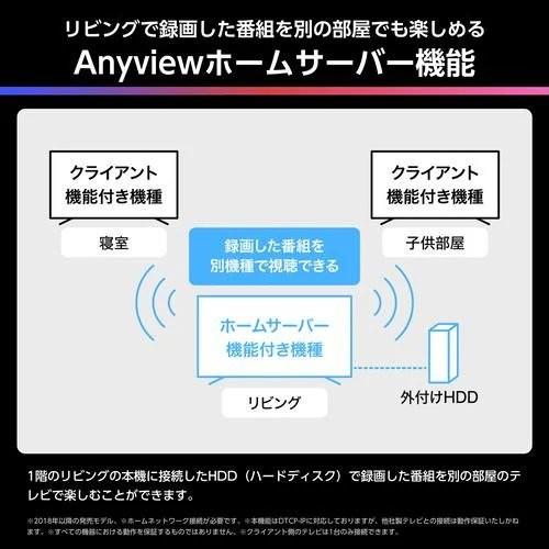 ハイセンス（HISENSE） 【アウトレット商品】ハイセンステレビ 65V型