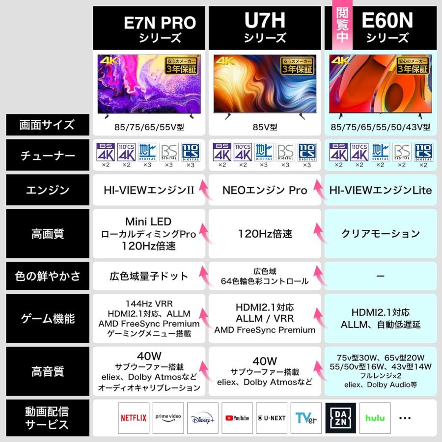 2025年　Hisense 75E60N 75インチ液晶テレビ 本体 ハイセンス（HISENSE） 【アウトレット商品】ハイセンステレビ 75型