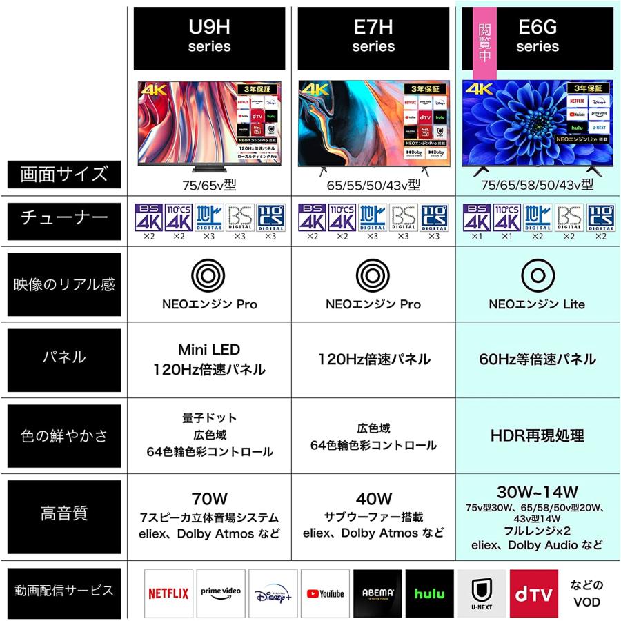 ハイセンス（HISENSE） ※超お買い得品!!※【アウトレット商品