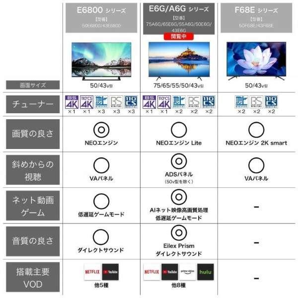 ハイセンス（HISENSE） ※超お買い得品!!※【アウトレット商品