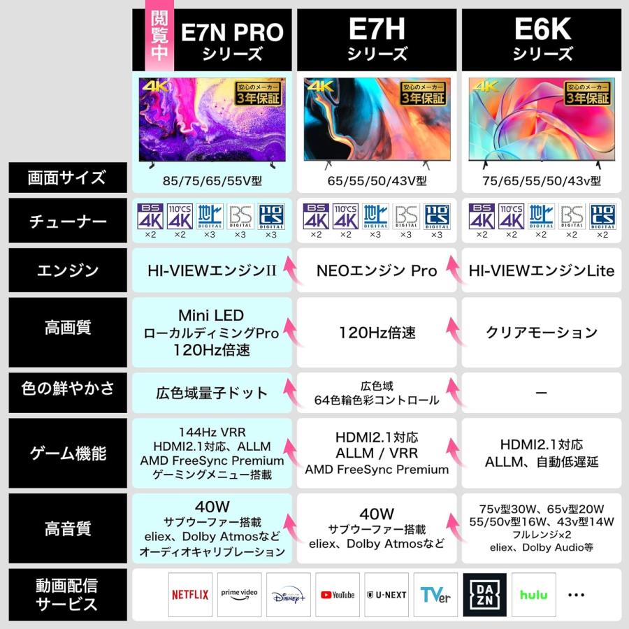 ハイセンス（HISENSE） 【アウトレット商品】ハイセンステレビ75型