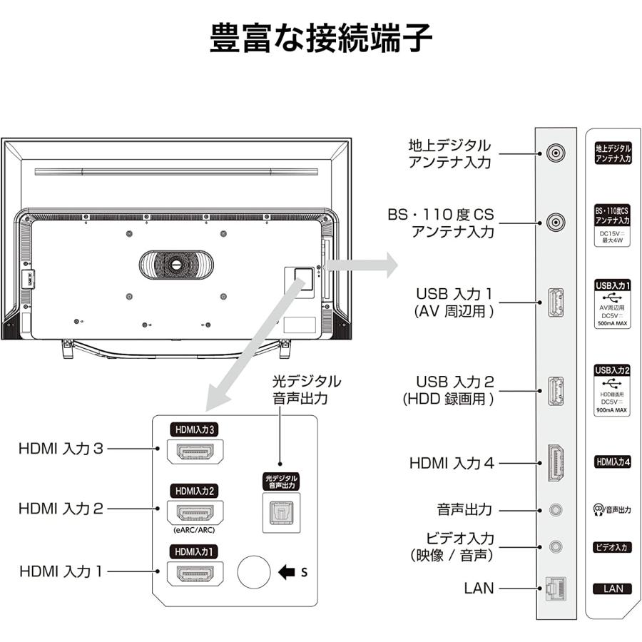 ハイセンス（HISENSE） 【アウトレット商品】ハイセンステレビ 75V型