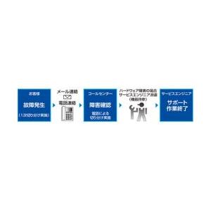 新品/取寄品/代引不可】FA-ML8TPoE+ オンサイト拡張保守3年 PN230893X3
