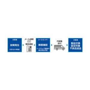 先出しセンドバック保守バンドル品Switch-S16iG PN24160G9B5 新品/取寄品/代引不可】Switch-S16iG 先出しセンドバック保守更新1年