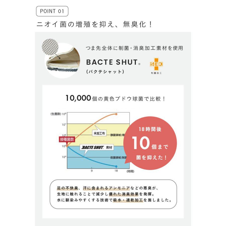 ローファー レディース 痛くない コインローファー ローヒール 晴雨兼用 簡易防水 抗菌 防臭 吸湿速乾 スクエアトゥ 送料無料 5/12 9:59マデ 2,499円 | welleg | 08