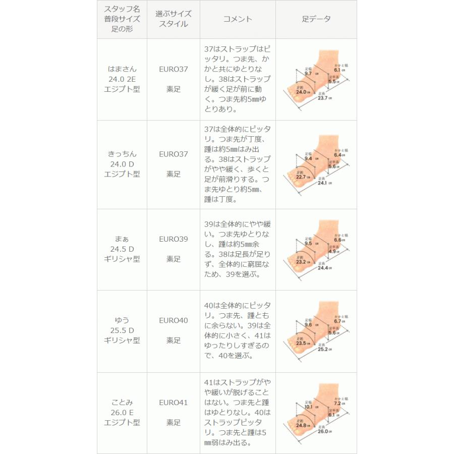 ビーチサンダル サンダル ぺたんこ レディース ビーサン ストラップサンダル 3e 海 夏 メール便対象商品 メール便送料0円 5/21 9:59マデ 500円 pre｜outletshoes｜20