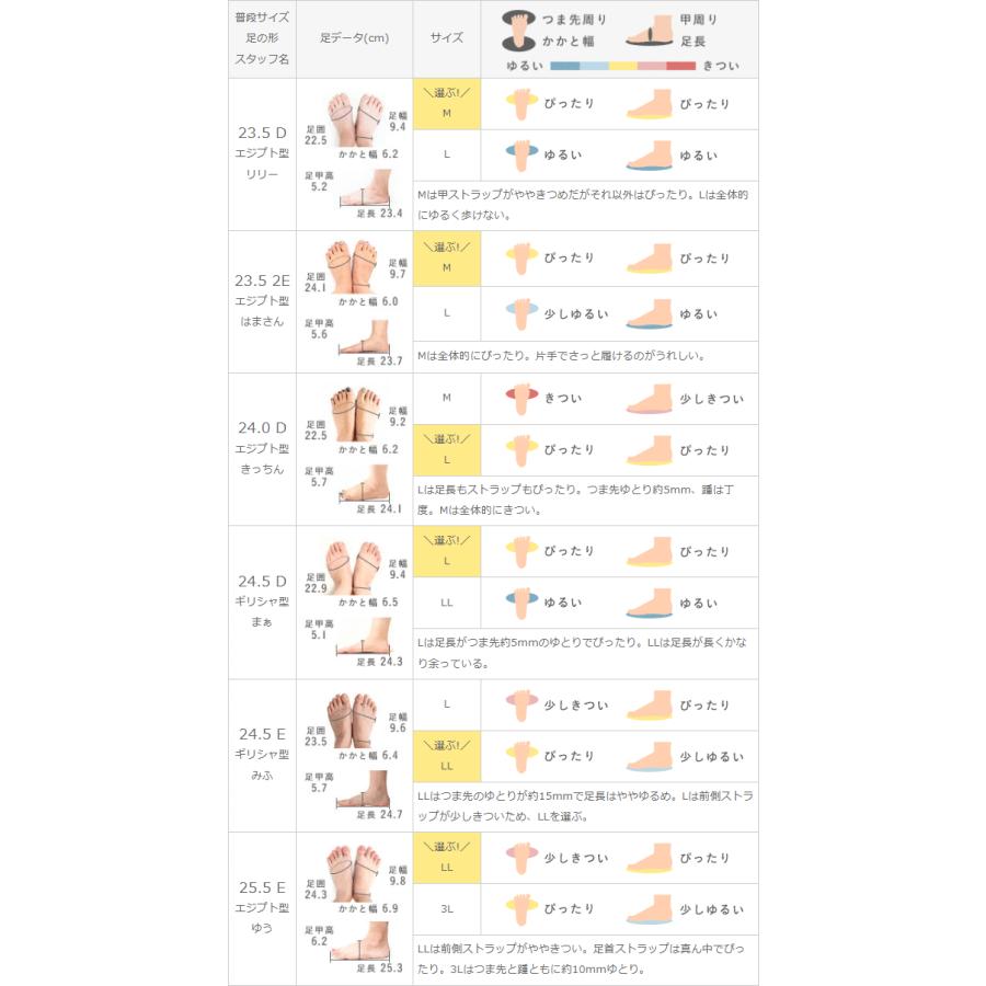 サンダル レディース 夏 ローヒール 歩きやすい 送料無料 8/20 9:59マデ 2,999円 | welleg | 27