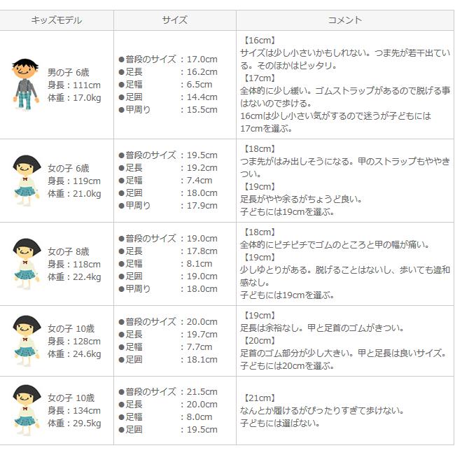 サンダル キッズ 浴衣 ゴムサンダル ヒール 女の子 女子 おしゃれ 親子 送料無料 8/20 9:59マデ 2,599円 | menue | 24