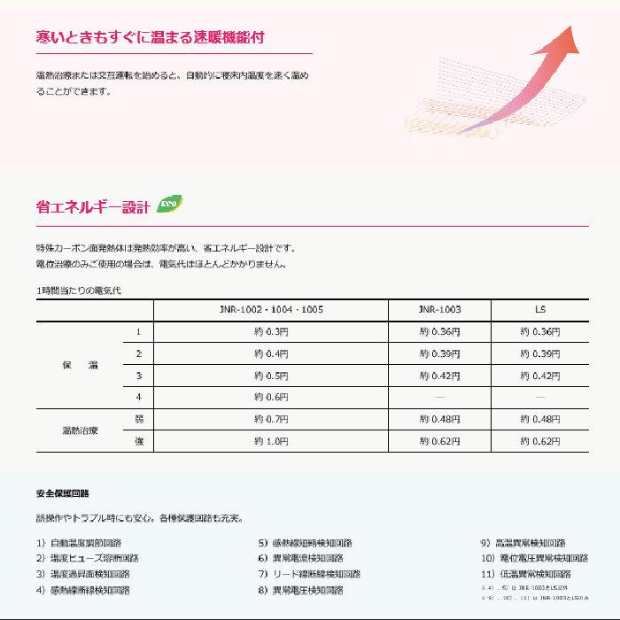 25【新品未使用】 ローズテクニー　JNR-1003　SGII　家庭用医療機　超豪華特典3点付き　　京都西川　90×200×4.0cm 　省エネルギー　速暖機能付 【FK2666701059】(95832円)