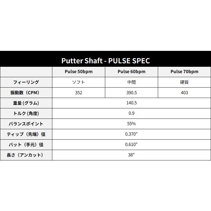 【OVDカスタム】L.A.B. GOLF ラブ・ゴルフ OZ.1 パター [PT] TPT Putter Shaft PULSE ラブゴルフ ゼロトルクの画像