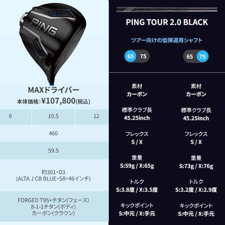 PING（ピン） 【在庫品即納】ピン G440 ドライバー MAX DRIVER 9度 
