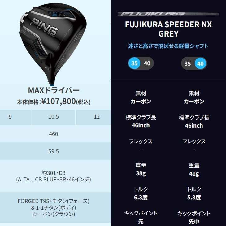 PING 【在庫品即納】ピン G440 ドライバー MAX DRIVER 9度 10.5