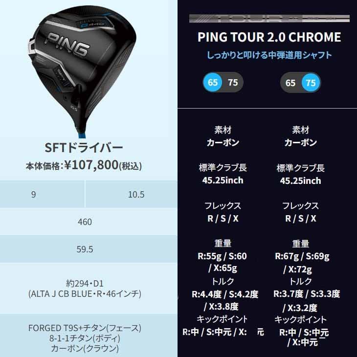 PING 【予約】【在庫品即納】ピン G440 ドライバー SFT DRIVER 9 PING 【予約】【在庫品即納】ピン G440 ドライバー SFT DRIVER 9