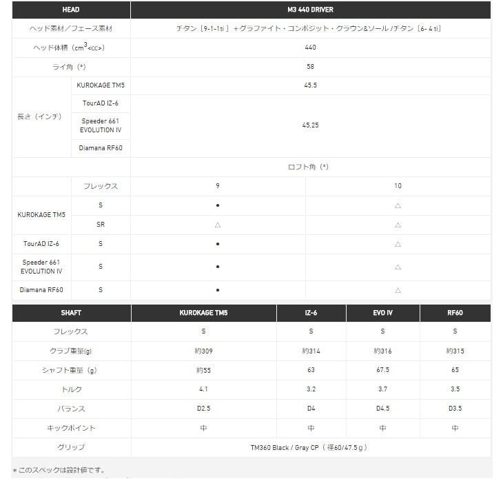 TaylorMade（テーラーメイド） 【2018年モデル/テーラーメイド】【M3
