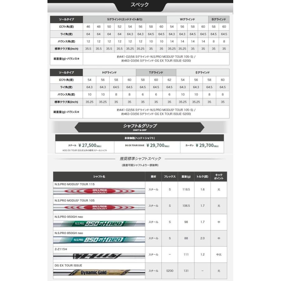 PING ピン s159/EYE2ソール/ウェッジ/NS PRO MODUS 3 TOUR 105 S PING ピン s159/EYE2ソール/ウェッジ/NS PRO MODUS 3 TOUR 105 S