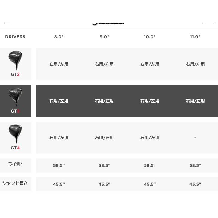 Titleist 【在庫品即納】Titleist GT3 Driver タイトリスト Titleist 【在庫品即納】Titleist GT3 Driver タイトリスト