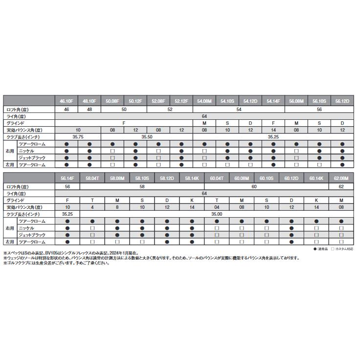 ボーケイ・デザイン SM10 ウェッジ 右用 タイトリスト Titleist [JC] N.S.PRO 950GH neo Vokey Design SM10 Wedges｜ovdgolfshop｜05