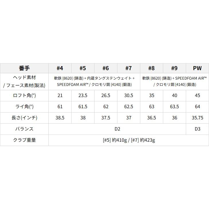 P700シリーズ 【ガラスコーティング無料】TaylorMade P790 P700シリーズ 【ガラスコーティング無料】TaylorMade P790
