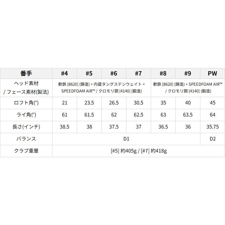 P700シリーズ TaylorMade P790 アイアン単品(4I/5I) 2023年 P700シリーズ TaylorMade P790 アイアン単品(4I/5I) 2023年