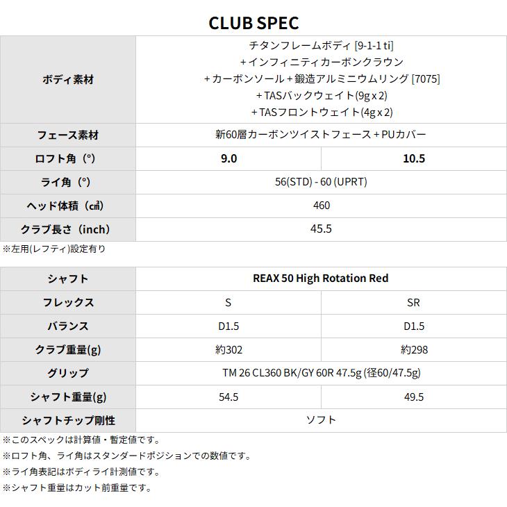TaylorMade（テーラーメイド） Qi4D DRIVER ドライバー [JC] REAX 50