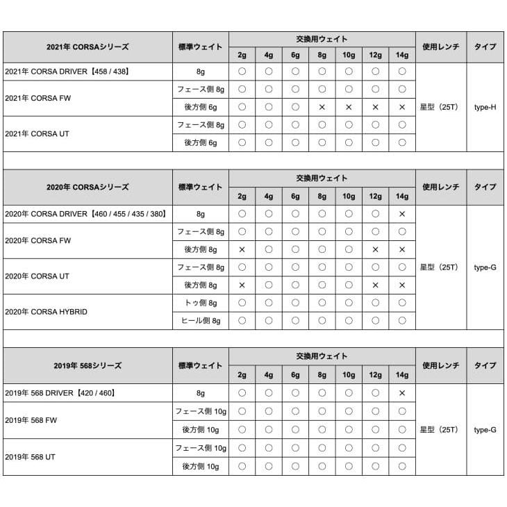BALDO（バルド） 交換用 ウェイト 正規品 単品/2g 4g 6g 8g 10g 12g