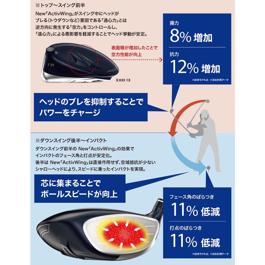XXIO ダンロップ 13 ゼクシオ13 ゴルフクラブ 8本セット(1W/5H XXIO ダンロップ 13 ゼクシオ13 ゴルフクラブ 8本セット(1W/5H