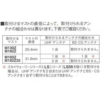 マスプロ電工　サイドベース　UHFアンテナ+BS・CSアンテナ設置用　SB3230