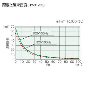 ホーザン 消磁器 HC-31-220_3