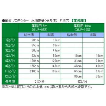 大研化成工業　業務用融雪プロテクター　10m　片面穴　GUP-10S_4