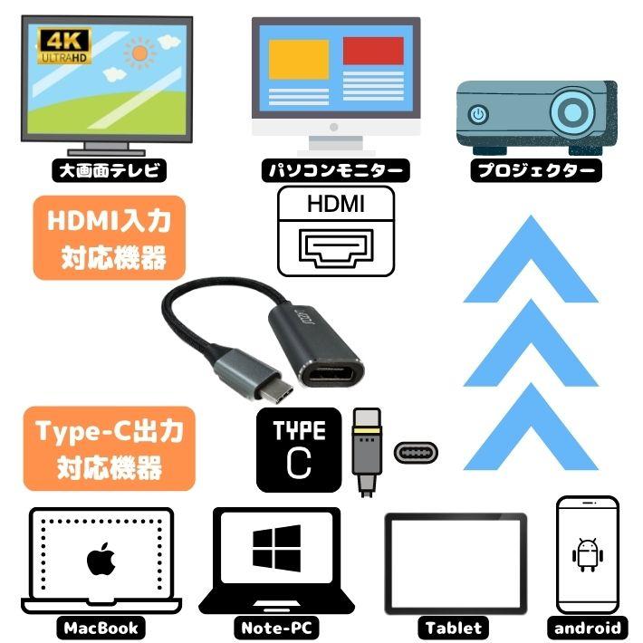 Lazos L-CTH1 Type-C to HDMI メス アダプター 変換ケーブル テレビ 液晶ディスプレイ ミラーリング 4K ビデオ対応 設定不要｜overfrag-shop｜06