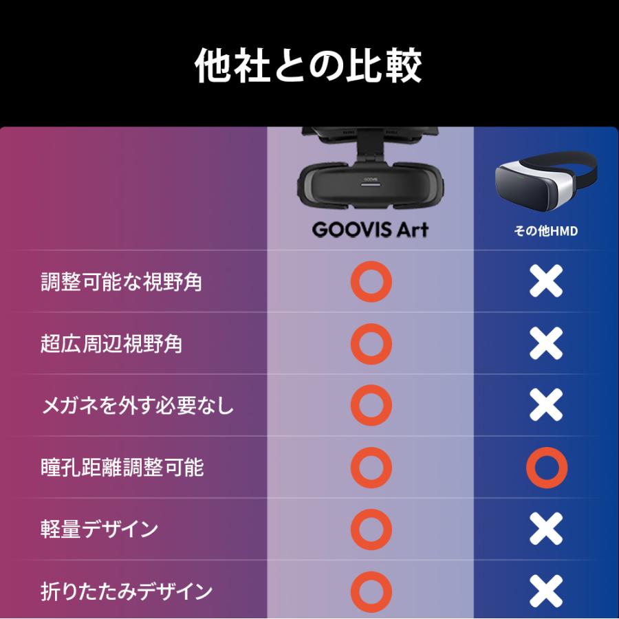 GOOVIS ART 4K VRヘッドセット ホワイト 軽量 近視対応 100インチ相当 高精細大画面 3D映画 テレワーク ゲーミング FPVドローン ブルーライトカット 3D/2D切替 |  | 17