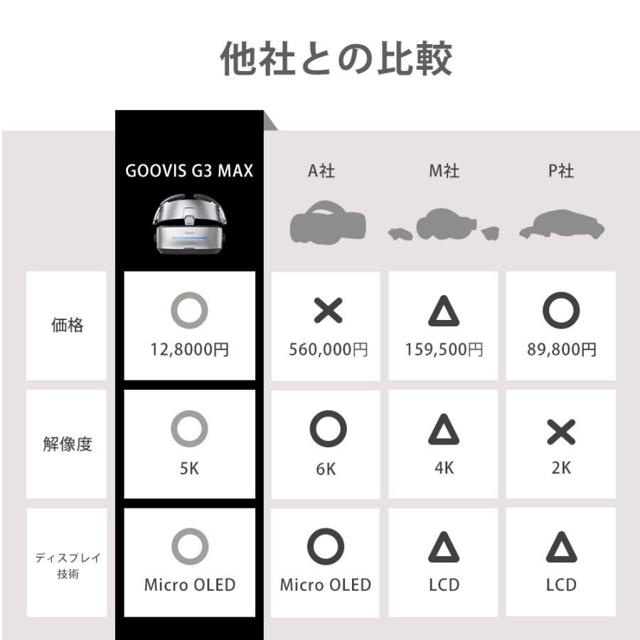 GOOVIS G3 Max オールインセットAll in set (G3本体＋D4＋専用ケース＋
