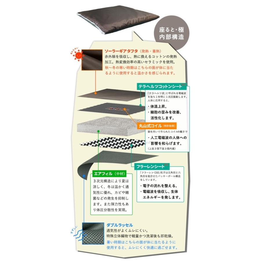 座ると…極 電磁波対策座布団 : 元気屋 アウルライフ - 通販