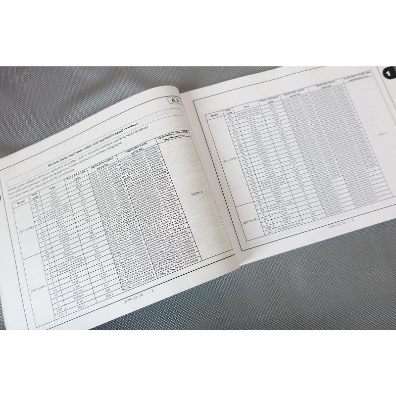 即決！CBR1000RR/RA/8/9/A/5版/パーツリスト/SC59/英語/逆車/輸入車